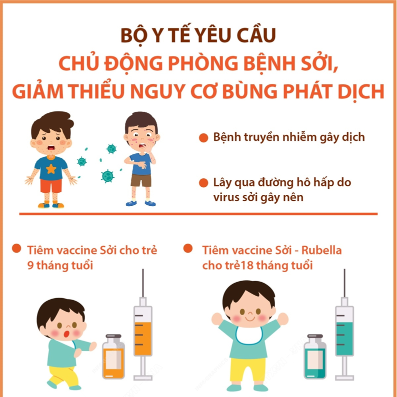 Bệnh sởi: Cách phòng ngừa và bảo vệ trẻ không bị tấn công