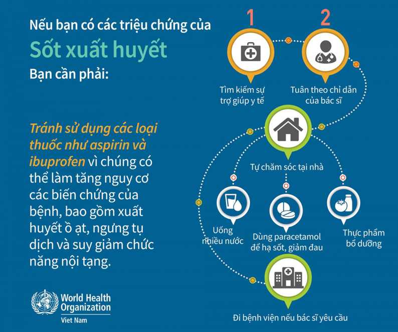 LÀM GÌ KHI BỊ SỐT XUẤT HUYẾT? LỜI KHUYÊN TỪ CHUYÊN GIA